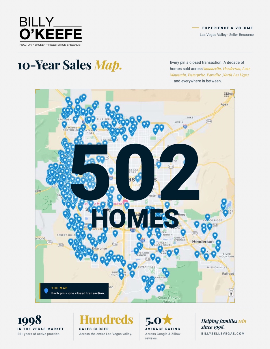 10-Year Sales Map — Billy O'Keefe